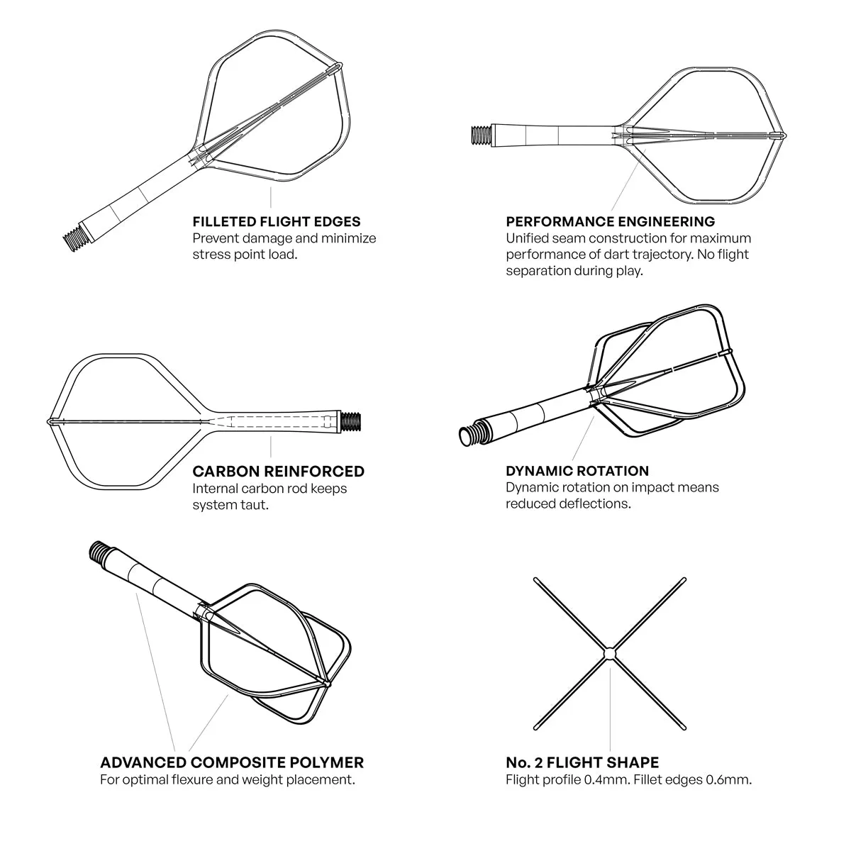 Flight Deck Black One Piece Dart Flight and Shaft System by Shot